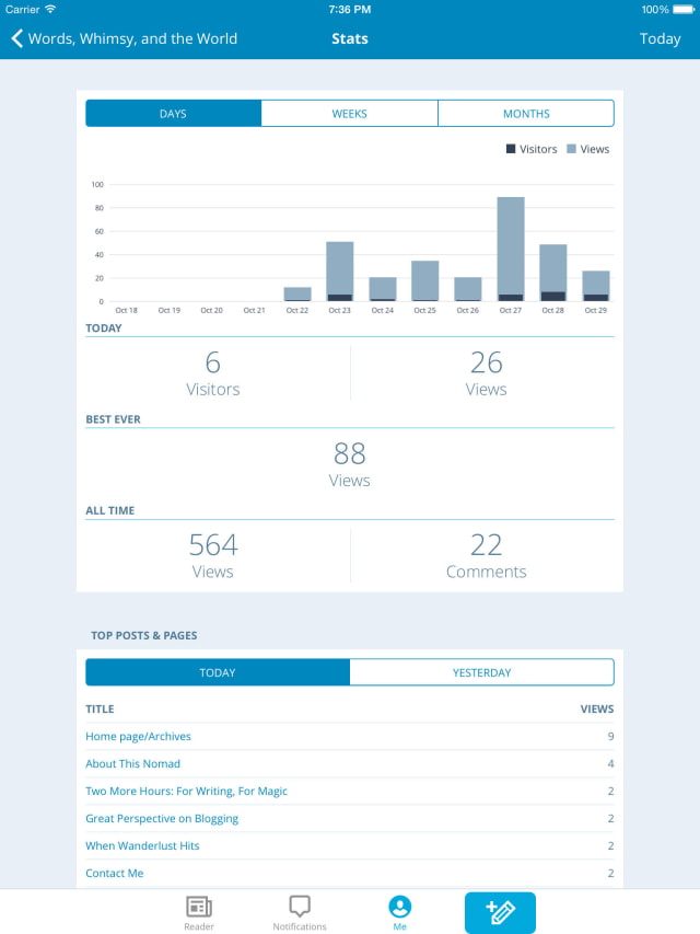WordPress App Gets New Today Extension for Stats