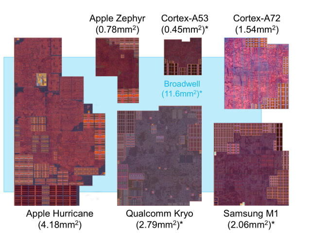 Apple&#039;s New A10 Processor Could Easily Power the MacBook Air [Report]