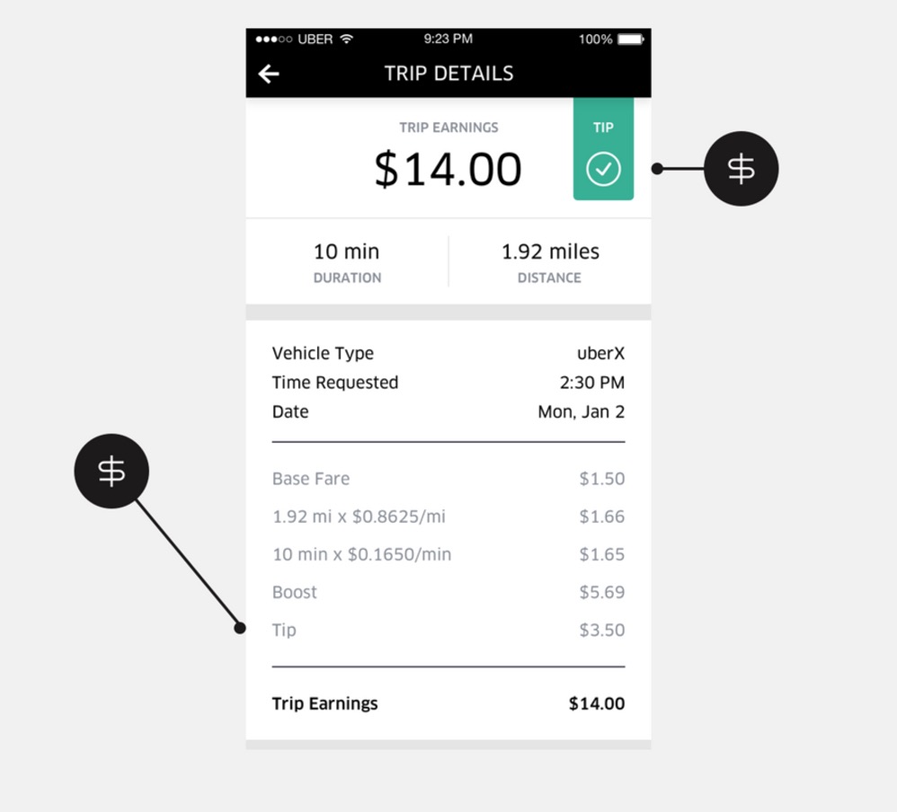 Uber Announces Tipping