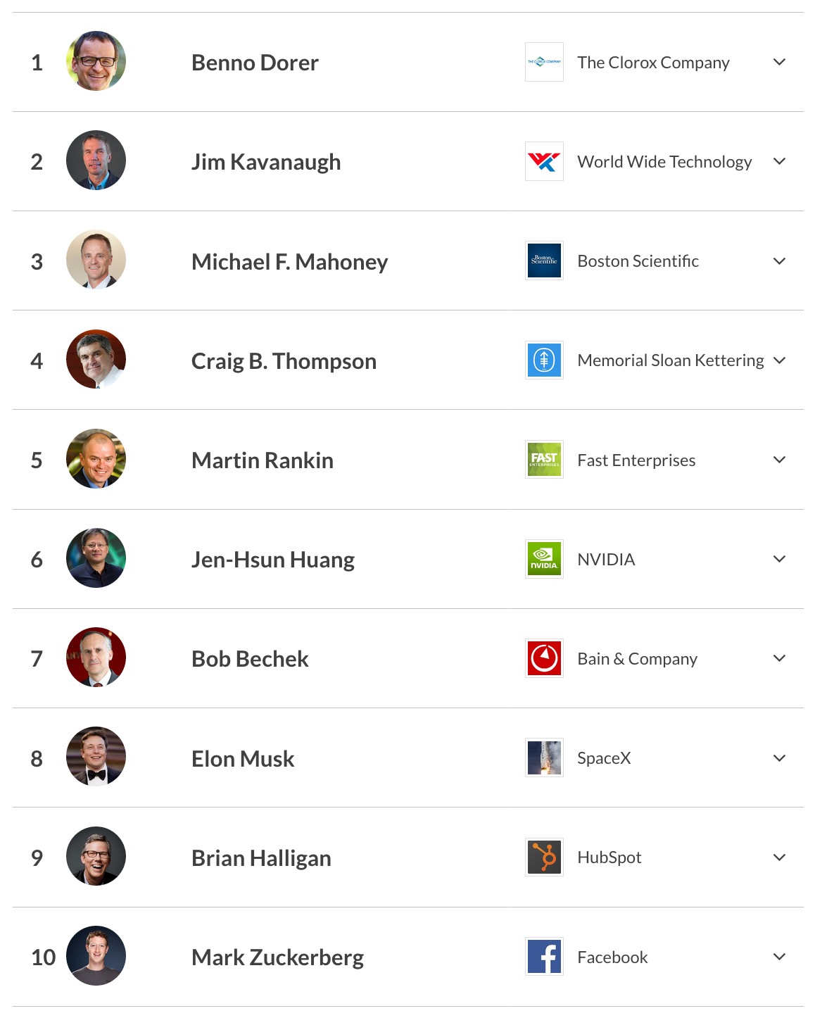 Tim Cook Drops to #53 on Glassdoors List of Highest Rated CEOs [Chart]