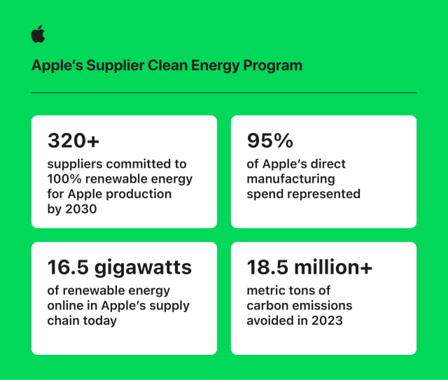 Apple Accelerates Investment in Clean Energy and Water 