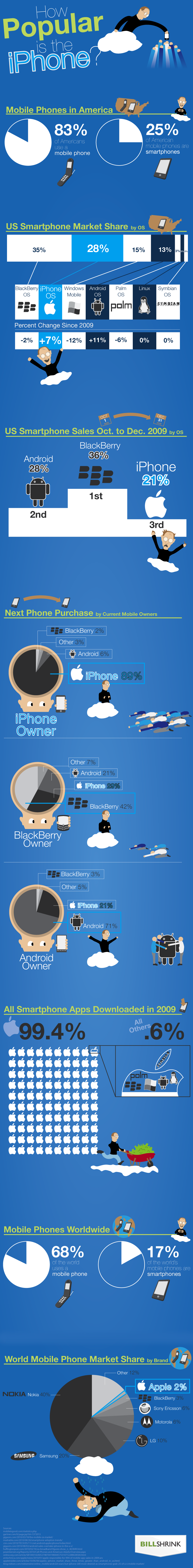 How Popular is the iPhone? [InfoGraphic]