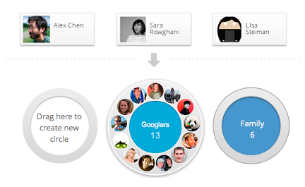 Google Launches a Social Network: Google+