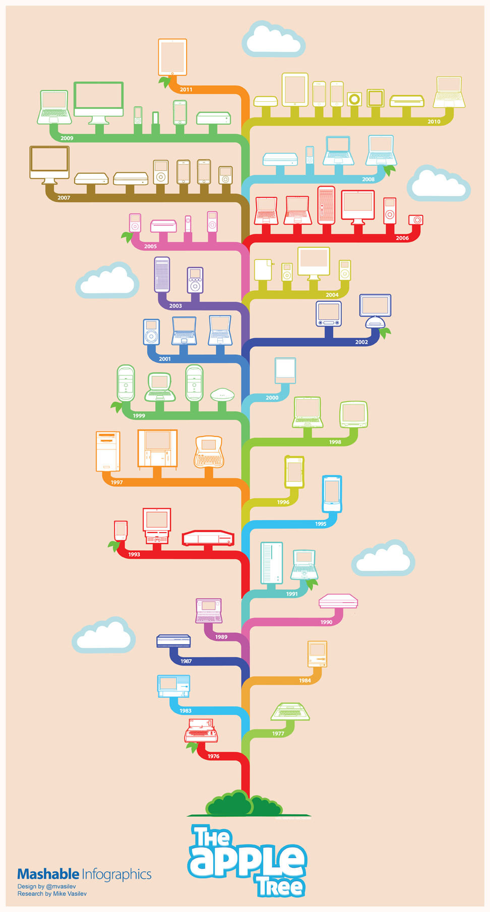 The Apple Product Design Tree [Infographic]