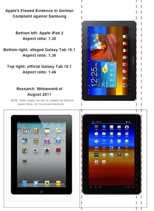 Apple Used Flawed Evidence to Block Sales of the Samsung Galaxy Tab 10.1?