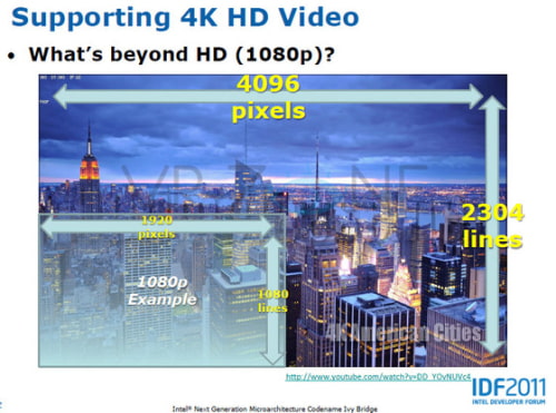 Ivy Bridge GPU Will Support 4Kx4K Displays
