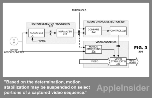 Apple Looks to Stabilize iPhone Video Recording Using Accelerometer/Gyroscope