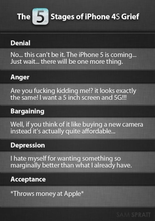 The Five Stages of iPhone 4S Grief