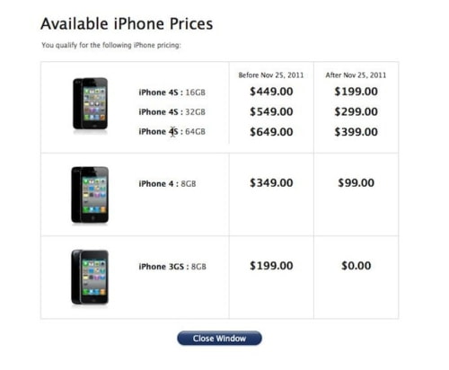 Loyal iPhone Customers Outraged Over iPhone Upgrade Eligibility