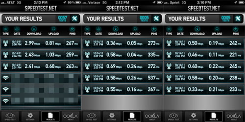 AT&amp;T vs. Sprint vs. Verizon: iPhone 4S Network Speed Test