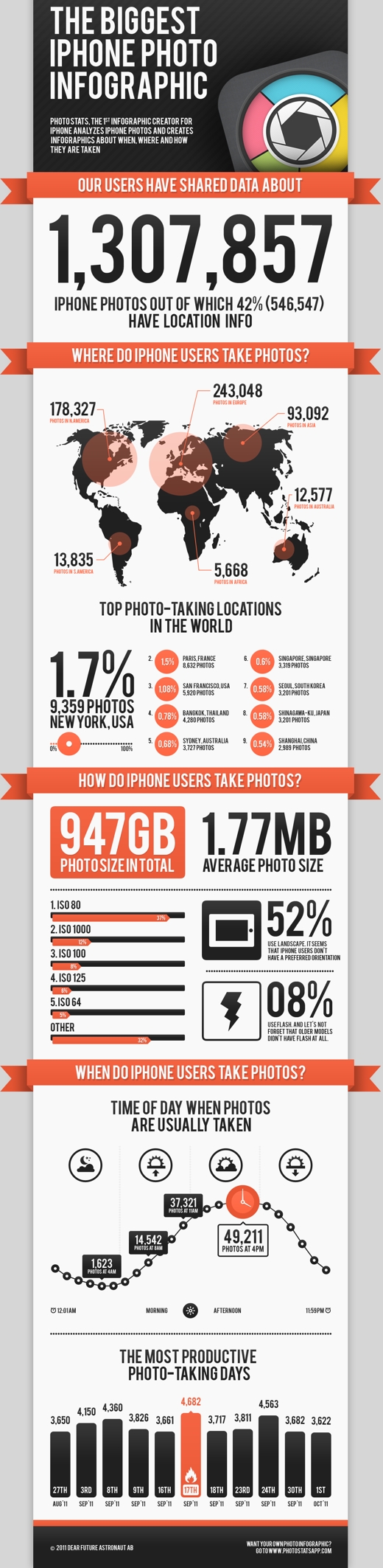 The Biggest iPhone Photo Infographic