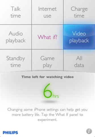 BatterySense by Philips Suggests Ways to Improve Your iOS Device Battery Life