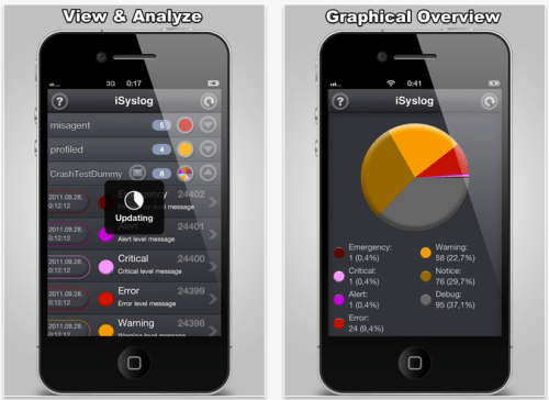 iOS System Monitoring, Analysis and Reporting Tool
