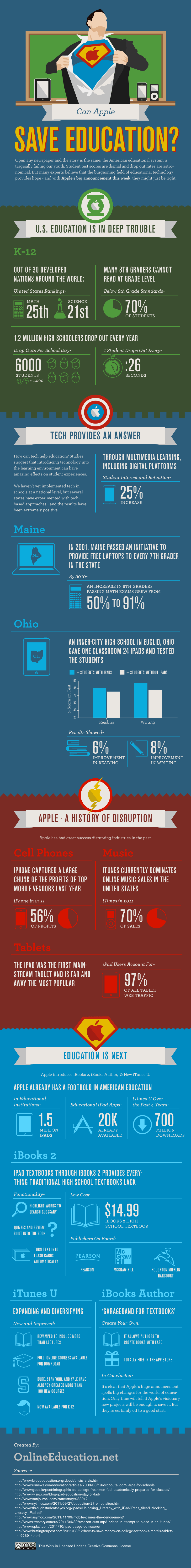 Can Apple Save Education? [InfoGraphic]