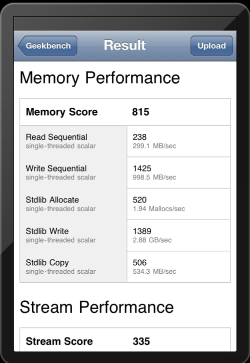 First Benchmarks of the New iPad Reveal 1GB of RAM