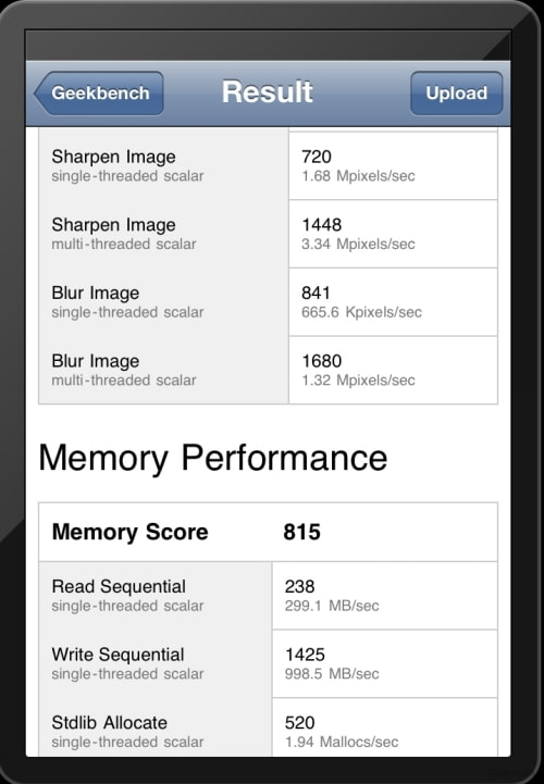 First Benchmarks of the New iPad Reveal 1GB of RAM