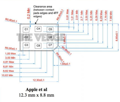Take a Look at Apple, Nokia, and RIM&#039;s Proposed Nano-SIMs [Images]