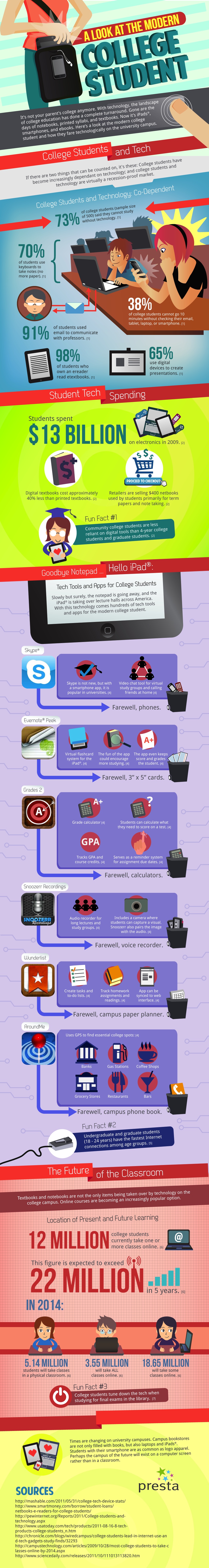 College Students and Tech [Infographic]