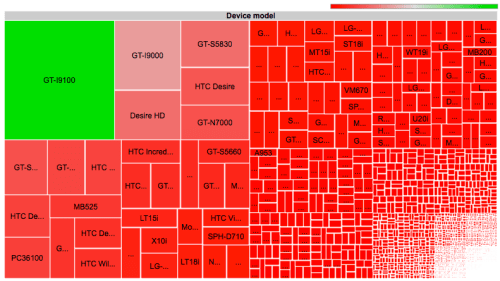 Android Fragmentation Visualized [Charts]