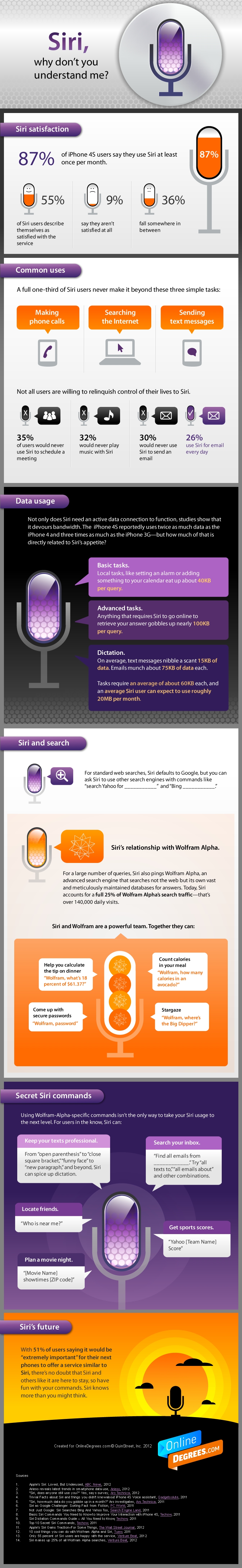 Siri, Why Don&#039;t You Understand Me? [Infographic]