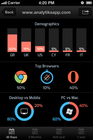 Analytiks App Gets a New Sleeker Design