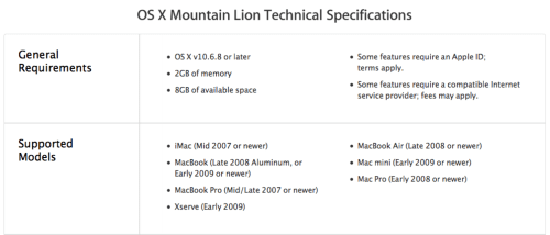 Mountain Lion Drops Support for Some 64-bit Macs