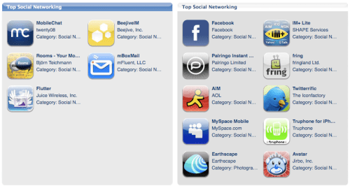 Top iPhone Apps of 2008