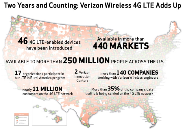 Verizon Celebrates Two Years of 4G LTE [Chart]