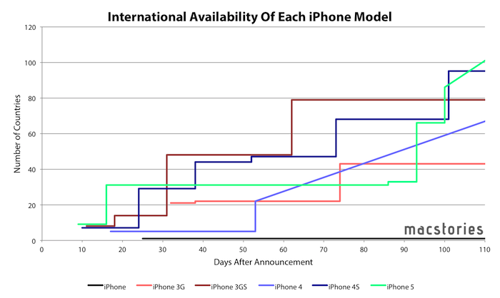 Apple&#039;s iPhone and iPad Rollouts Get Mapped [Infographic]