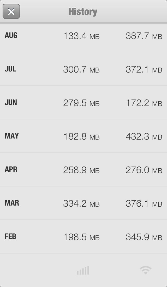 DataMan Next Helps You Track Your iPhone&#039;s Cellular Data Usage