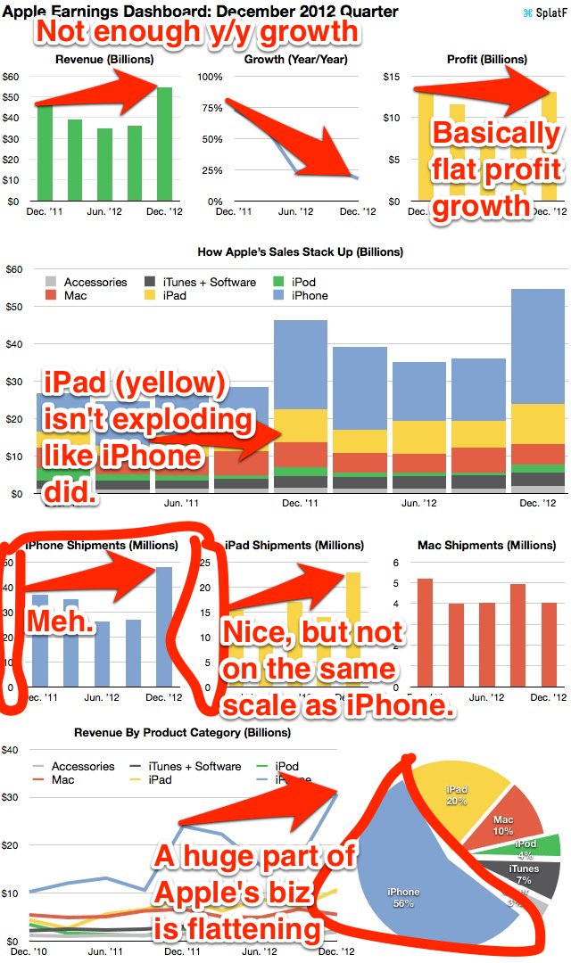 Why Investors Are Tanking Apple&#039;s Stock [Infographic]