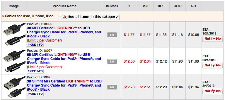 Cheaper Lightning USB Cables Spotted at Amazon, Monoprice