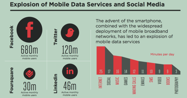 GSMA Releases Mobile Economy 2013 Report