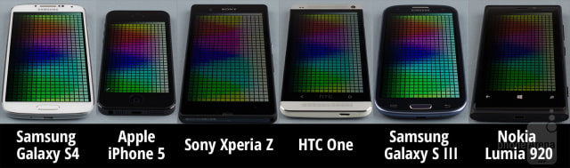 Displays: iPhone 5 vs. Galaxy S 4, S III vs. Xperia Z vs. One vs. Lumia 920