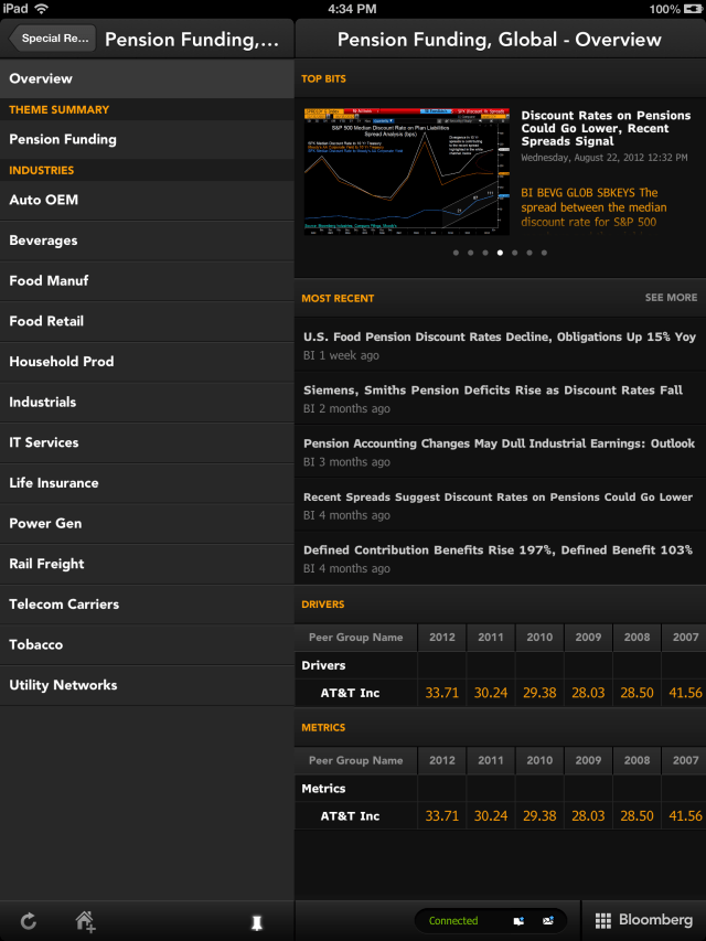 Bloomberg Anywhere App is Updated With Completely Revamped UI for iPad