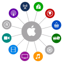 Excellent Apple TV/iPanel Concept Video [Watch]