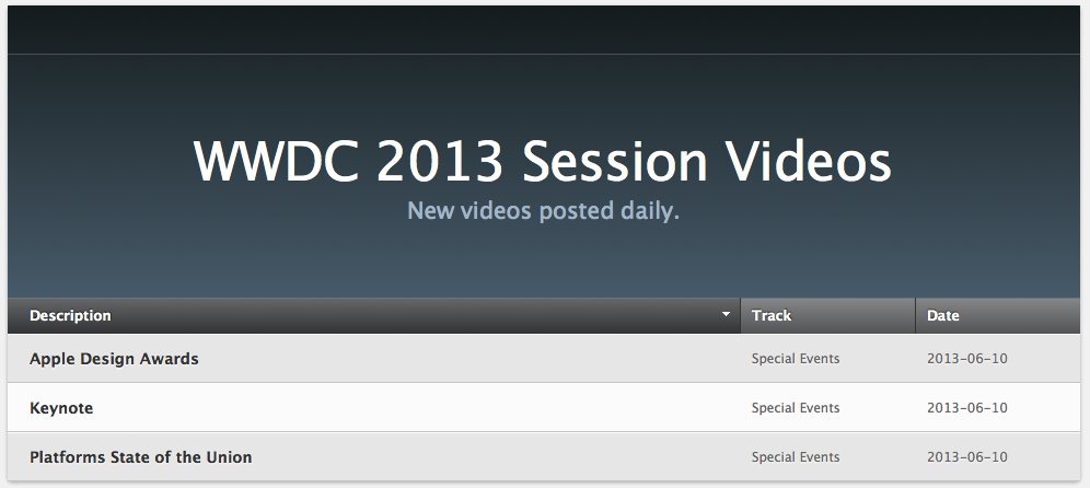 WWDC 2013 Session Videos Now Available