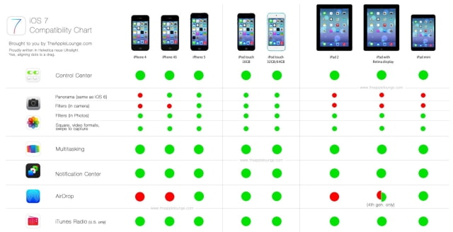 iOS 7 Device Compatibility [Chart]