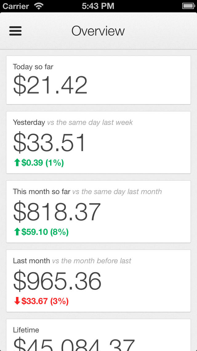 Google Releases AdSense App for iPhone