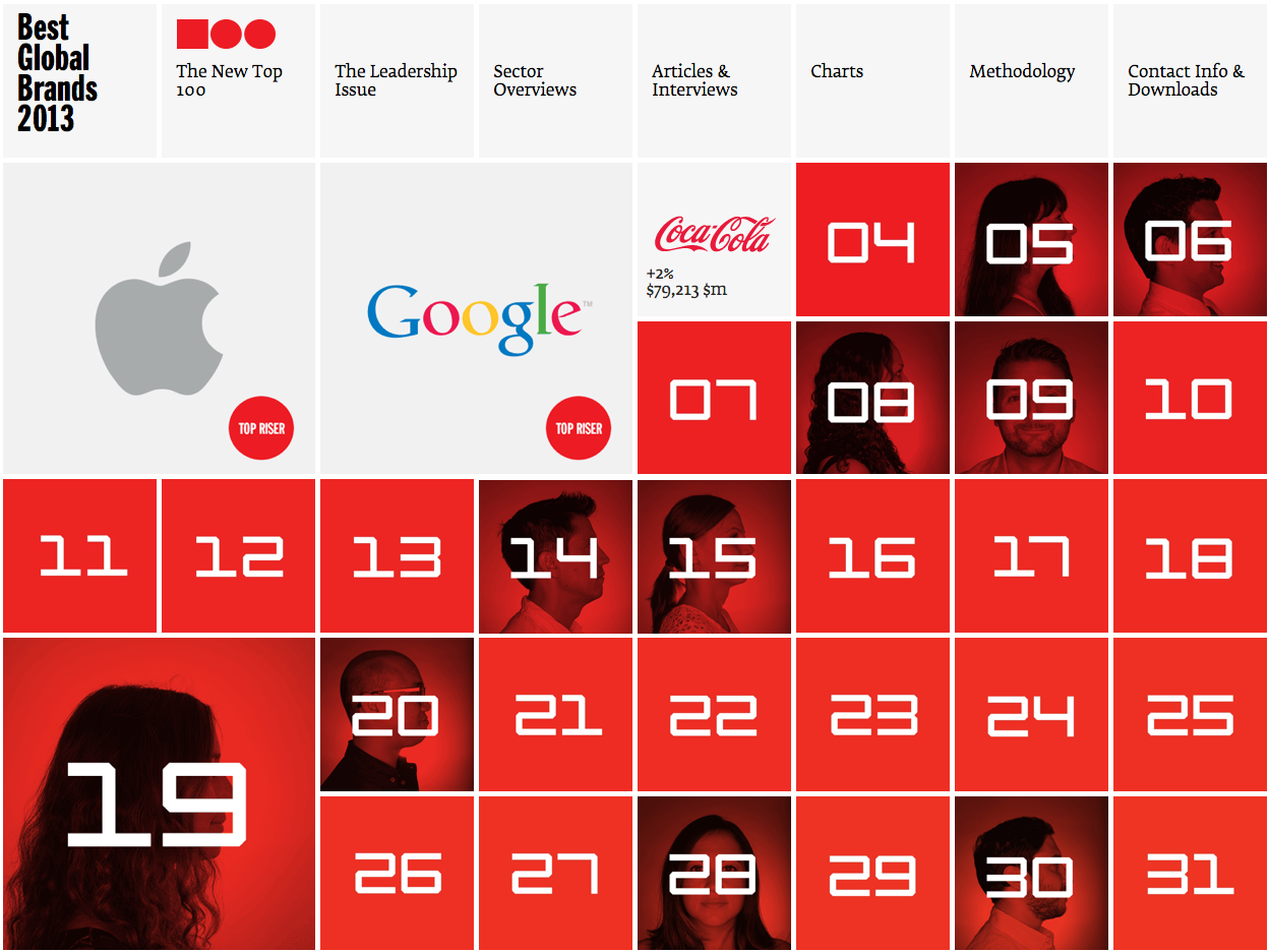Apple and Google Unseat Coca-Cola as the Best Global Brands [Chart]
