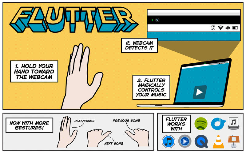 Google Acquires Flutter Hand Gesture Detection App for OS X