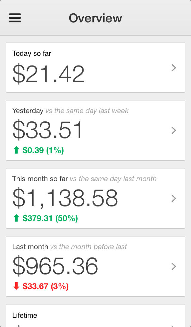 Google AdSense App Gets New Detailed Reports, Quick Switching, Additional Translations