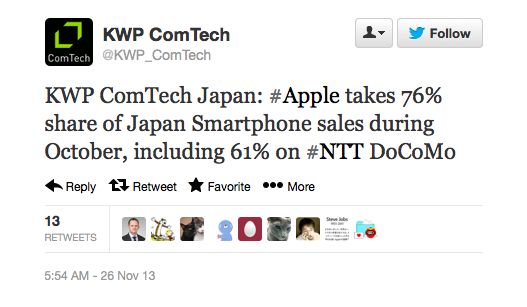 Apple Captured 76% of the Japanese Smartphone Market in October