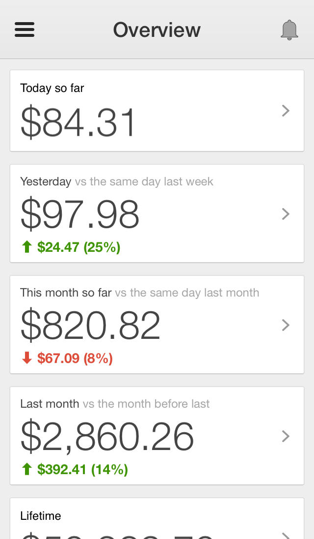 Google AdSense App Now Features All Common Reports With Animated Graphs Throughout