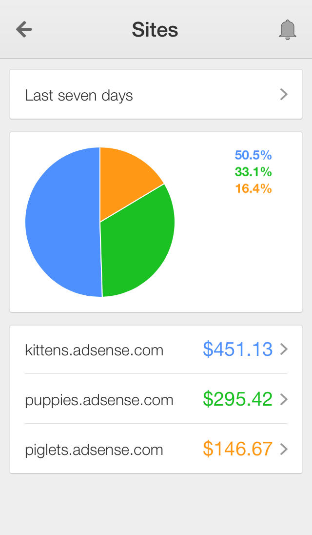 Google AdSense App Now Features All Common Reports With Animated Graphs Throughout