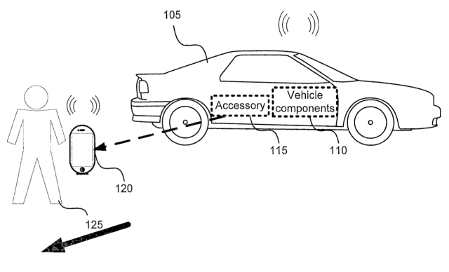 Apple Files Patent for Vehicle Accessory Control Via Geofencing