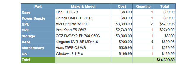 Building a Windows PC Equivalent to the Mac Pro Costs Thousands More [Chart]