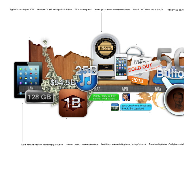 Beautiful Timeline of Apple&#039;s 2013 Year In Review [Infographic]