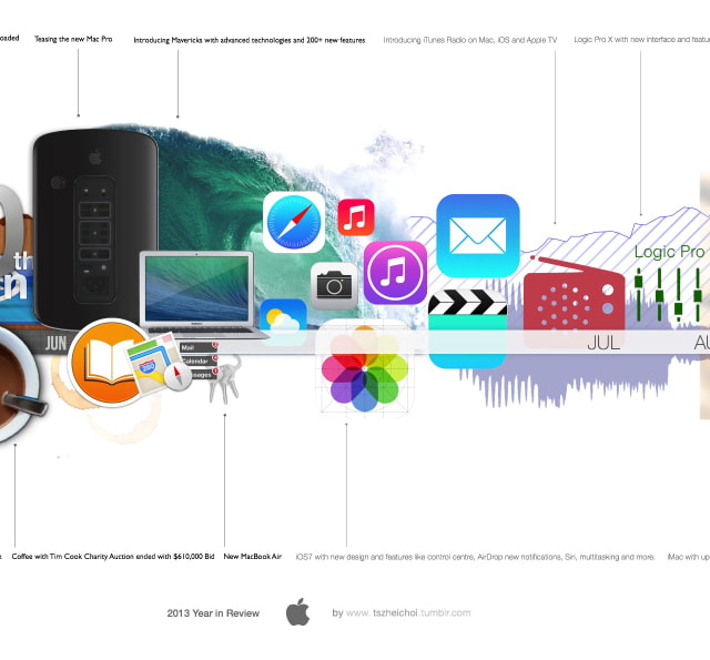Beautiful Timeline of Apple&#039;s 2013 Year In Review [Infographic]