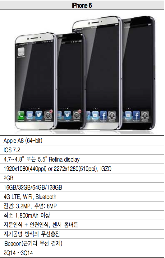 Leaked Specifications for the iPhone 6?